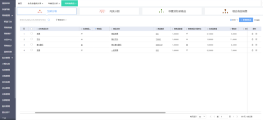 統(tǒng)一業(yè)務(wù)系統(tǒng)助手 簡化企業(yè)運(yùn)營，提升銷售效率